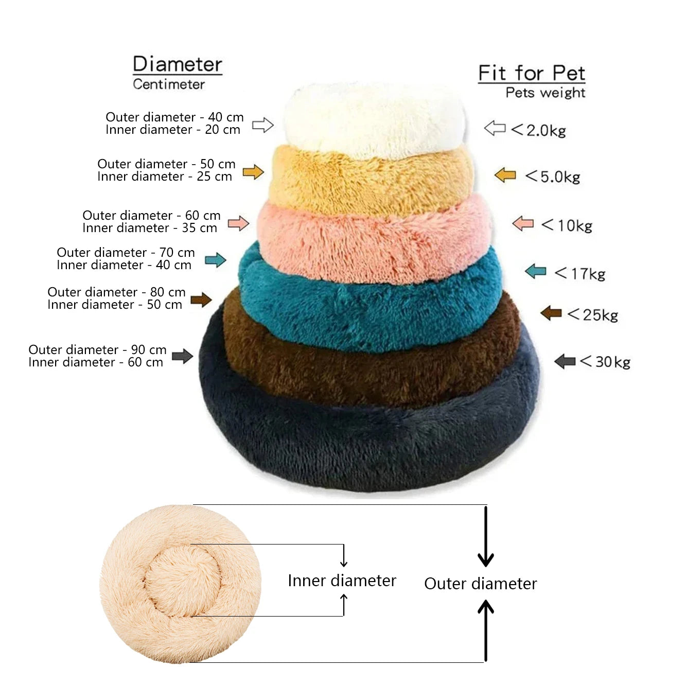 Round Plush Pet Bed — The Coziest Bed for Your Pet